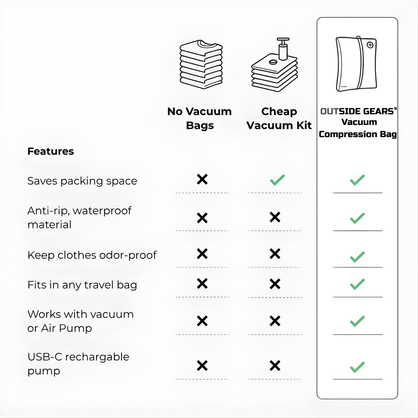 Waterproof Vacuum Compression Bag for Travel - Space-Saving Storage Backpack with Pump (17L)